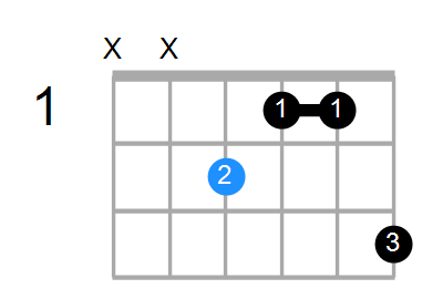 Eaug(add#9) Chord